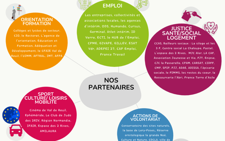 MISSION LOCALE LOUVIERS-VAL DE REUIL-ANDELLE