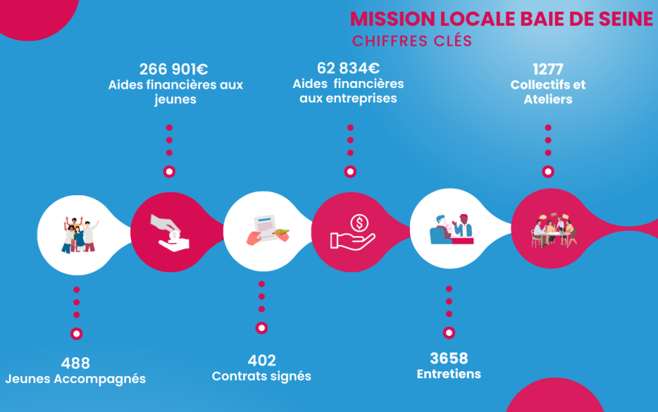 MISSION LOCALE DE LA BAIE DE SEINE