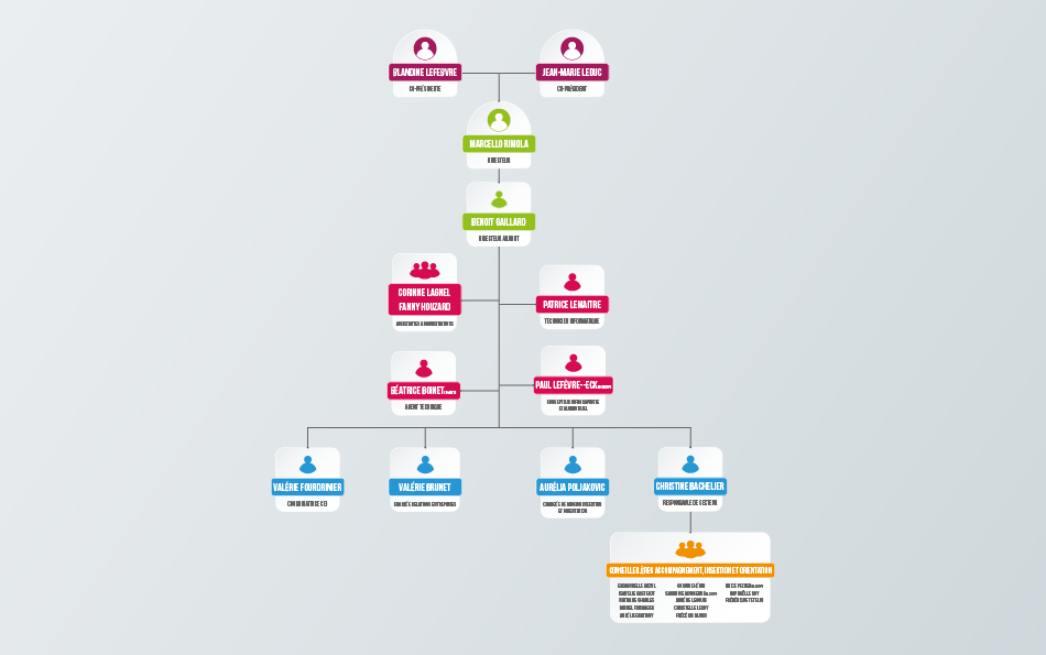 MISSION LOCALE RURALE DU TALOU