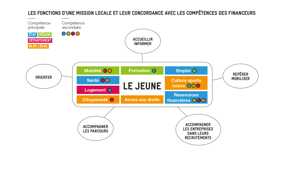 MISSION LOCALE DU PAYS D'ALENCON