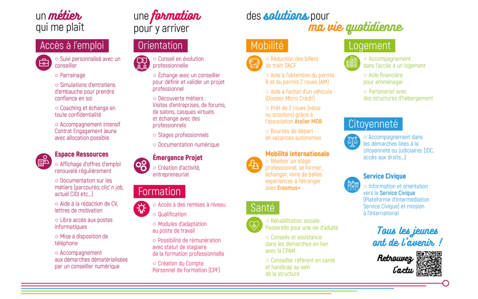 MISSION LOCALE DU PAYS D'ALENCON